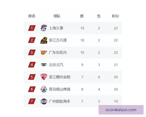 本轮比赛后球队积分榜大洗牌，激烈角逐引发热议表现亮眼